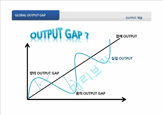OUTPUT,OUTPUT사용배경,잠재적산출량,OUTPUT GAP측정방법   (7 )
